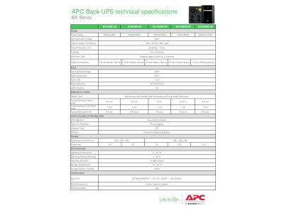 АРС Back-UPS 950VA, 230V, AVR, розетки Schuko.