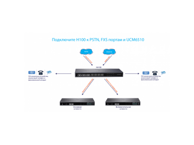 Grandstream HA100, Контроллер высокой доступности для UCM6510.